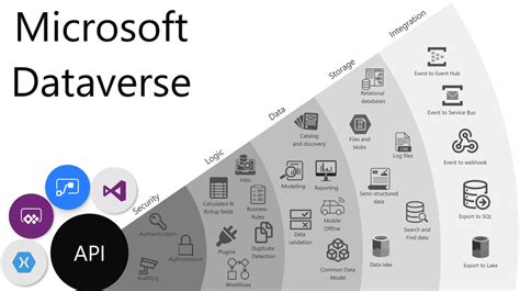 dataverse|Overview of Microsoft Dataverse .